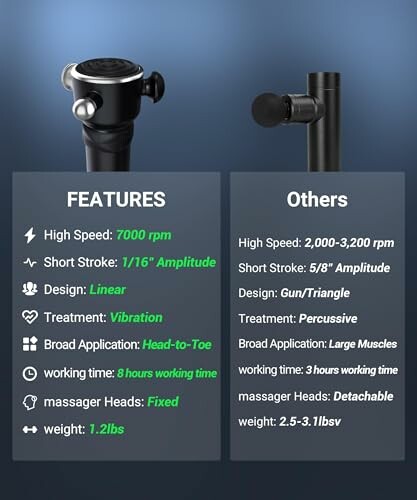 Vergleich der Merkmale von Massagegeräten