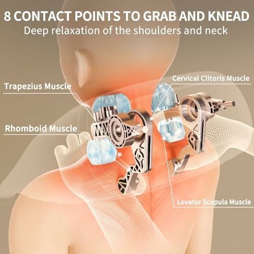 Diagramm der Kontaktpunkte zur Massage von Schultern und Nacken.
